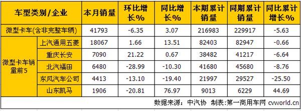 5Ῠ ΢ͬ3.07%