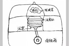 �ֻ��ó�֪ʶ ��ѹ���ĳ��ֻ���ջ���