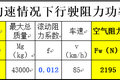 配置选择很关键 创虎重卡实际调查报告