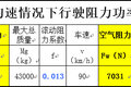 配置选择很关键 创虎重卡实际调查报告