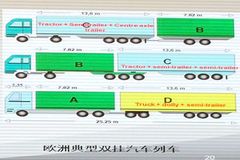 �Ǳ�׼��ҳ������� ŷ��˫�ҳ����³�