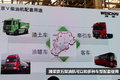 达标京五和特京五  潍柴的系统解决方案