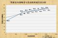 环保安全 中国首款四轴城市智能渣土车