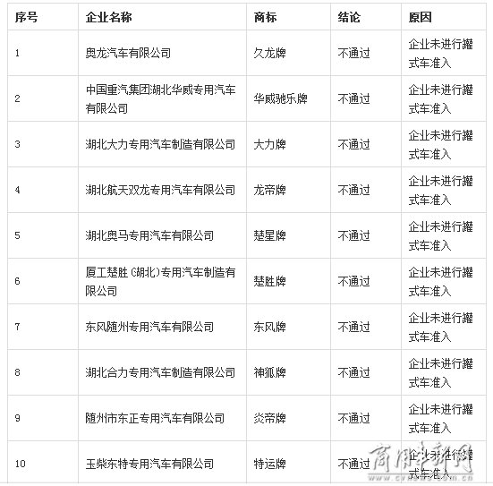 ��޳���ѡ����&nbsp;7����ҵδͨ�������걨