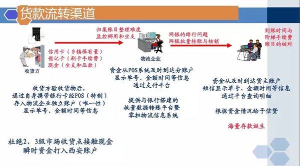 都是你的错轻易爱上我 代收货款太坎坷