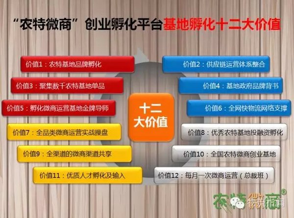 �Ի����ô��г�&nbsp;ũҵ����'������+'�쳵