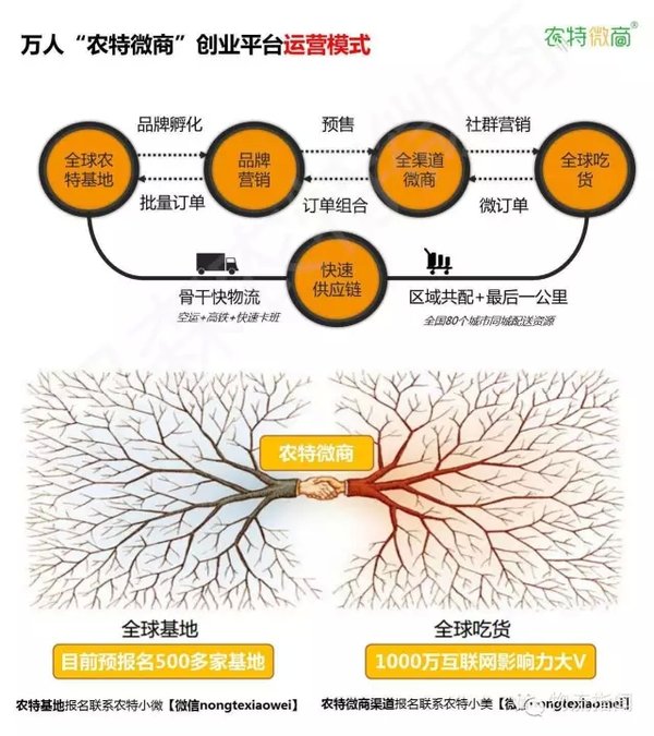 �Ի����ô��г�&nbsp;ũҵ����'������+'�쳵