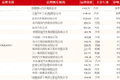 中国500最具价值品牌 货运车企入围17家