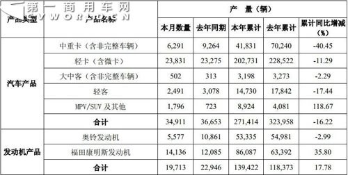 ���﹫��6�²�������&nbsp;�Ῠҵ���ɸ�ת��