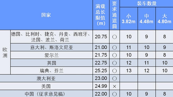 ��ҳ�������13.72m&nbsp;GB1589���������