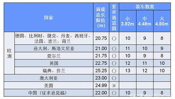 GB1589���޶�&nbsp;��ŷ�������ߴ������ֵ