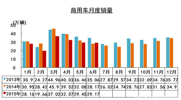 �ϰ����ؿ�����29.55��&nbsp;�°�����������