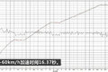 搭载迈斯福动力 格尔发K6中卡实车测评