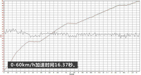 ������˹������&nbsp;�����K6�п�ʵ������