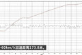 搭载迈斯福动力 格尔发K6中卡实车测评