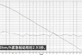 搭载迈斯福动力 格尔发K6中卡实车测评