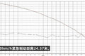 搭载迈斯福动力 格尔发K6中卡实车测评