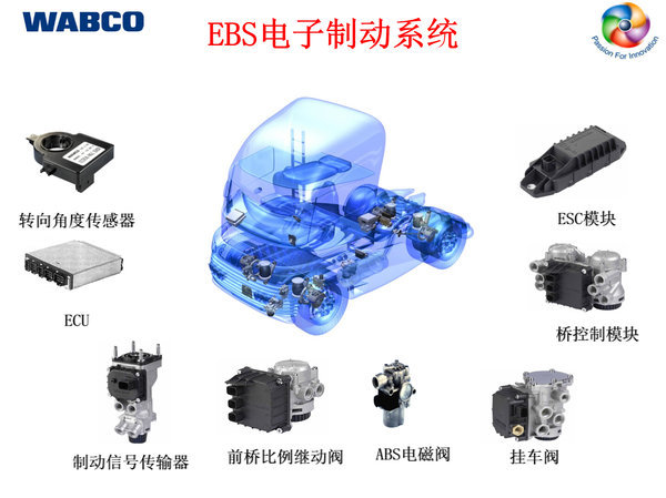 ABS有什么作用 原理是什么(2)