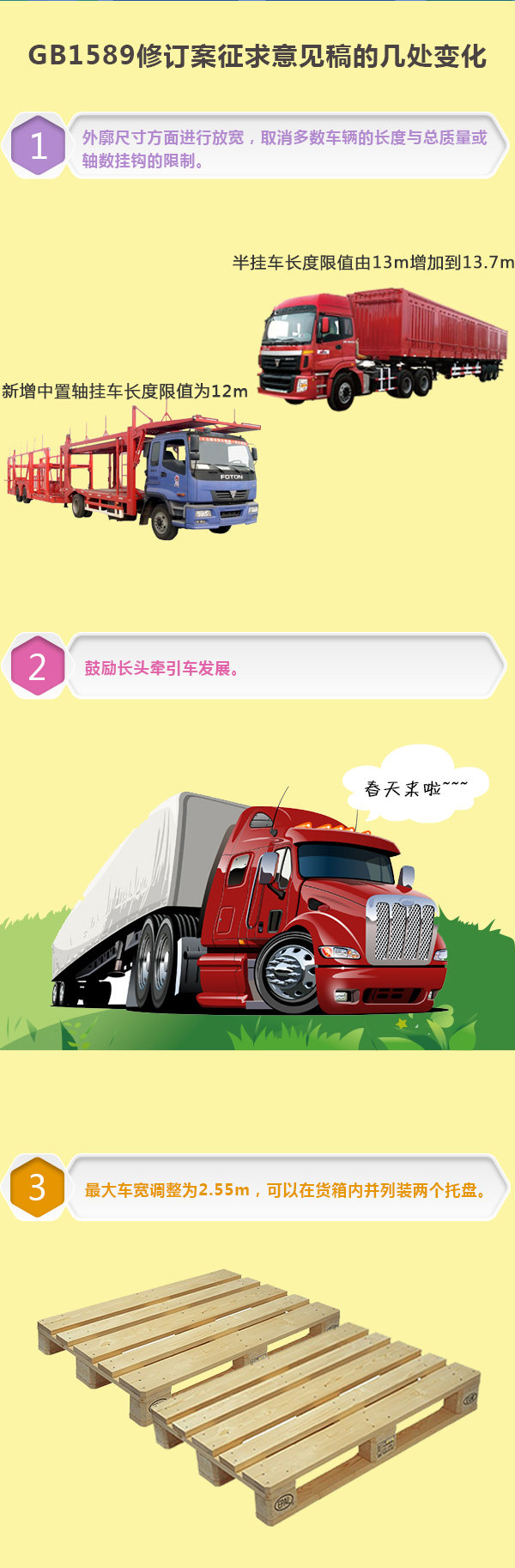 从'大跃进'到'轻量化' GB1589前世今生