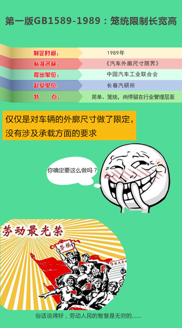 从'大跃进'到'轻量化' GB1589前世今生