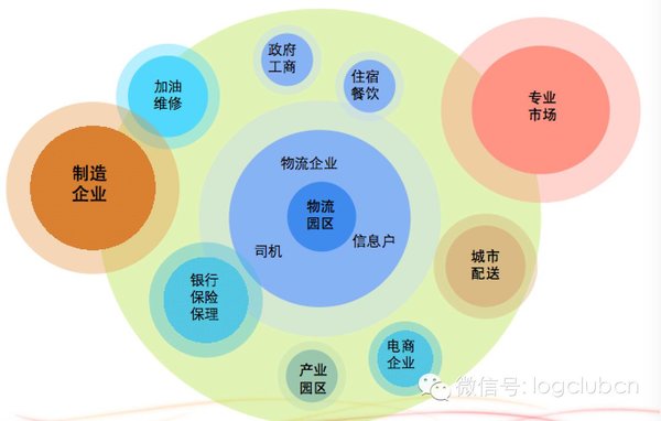 选择大于努力 互联网下如何经营物流园?