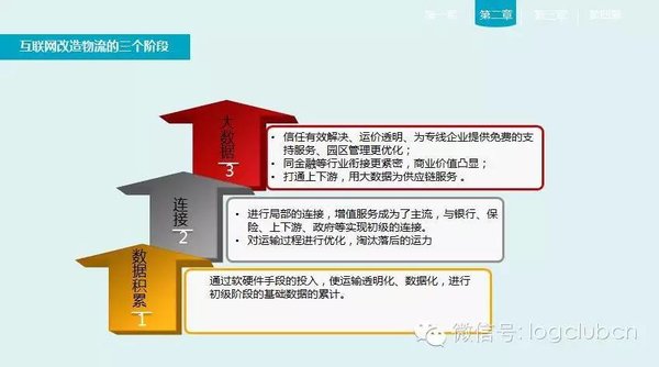 选择大于努力 互联网下如何经营物流园?