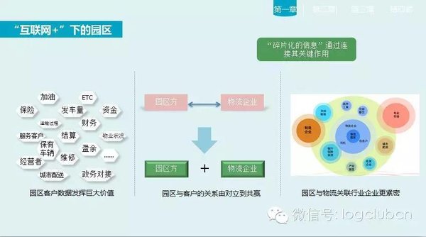 选择大于努力 互联网下如何经营物流园?