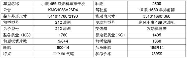 ˫ȼ��С����Ʒ����&nbsp;�������˿����ӱ�