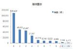 微卡销量看前十 15年半年微卡销量统计