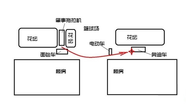 �ֹ��ˣ�&nbsp;������ͻȻ�Լ�������ײ����