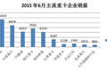 6月重卡降幅缩窄 市场苦熬半年“转正”