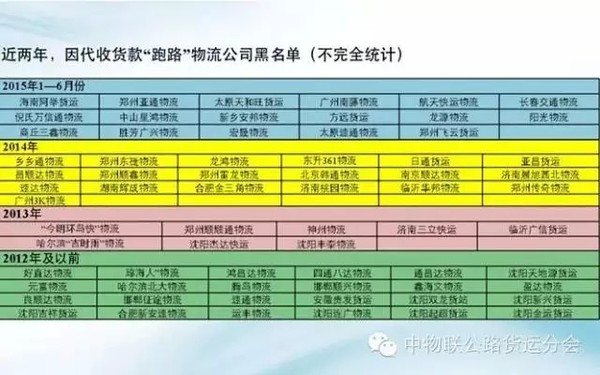 代收货款到底是什么鬼?为啥因它跑路?