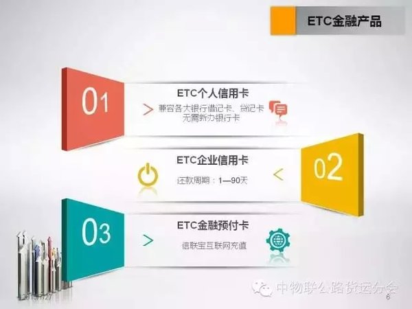 ��·���˷ֻ��:ETC�����������ڷ�չ