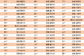 59룡200̨GTLܰ460һ