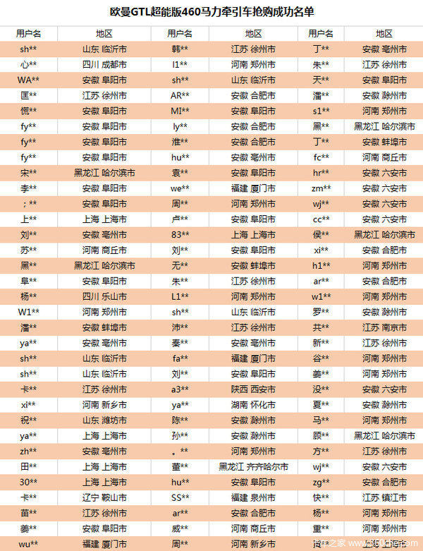 59룡200̨GTLܰ460һ