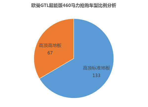 59룡200̨GTLܰ460һ