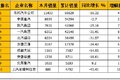 国语mv排行榜前十名_最新MV内地榜TOP10出炉薛老师霸气屠榜独占7位!