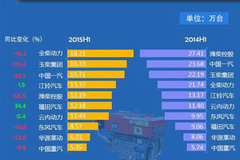 ����µ��� �ϰ�����ͻ�����ȫ���һ