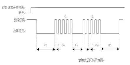 ���ĵ�ع��ϱ����&nbsp;ϸ�����ϵ���ԭ��