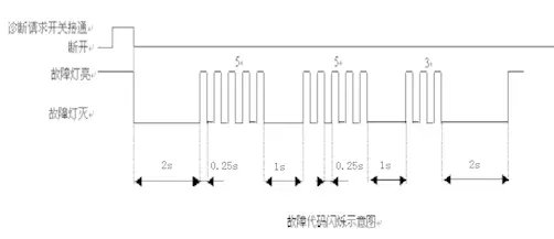 ���ĵ�ع��ϱ����&nbsp;ϸ�����ϵ���ԭ��