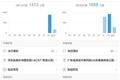 首战告捷 志鸿物流单月行驶4万5千公里