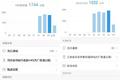 首战告捷 志鸿物流单月行驶4万5千公里