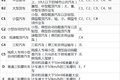 到底开啥车? 驾驶证对应的准驾车型一览