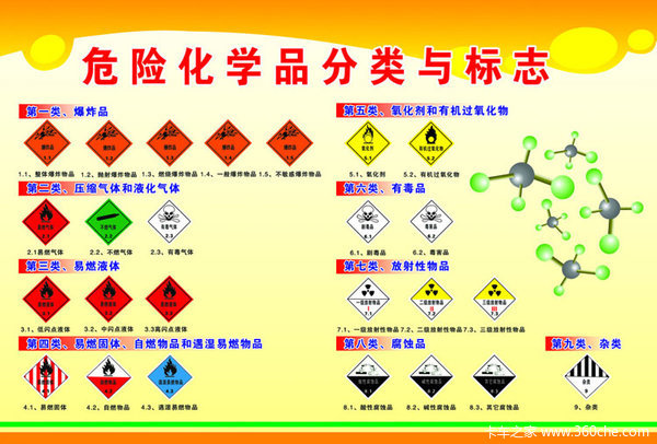 ����¹ʲ�������&nbsp;Σ��Ʒ���䰲ȫ����