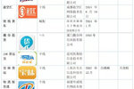 有钱大家赚！APP干嘛非要灭物流园区呢?