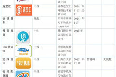 ��Ǯ���׬��APP�����Ҫ������԰����?