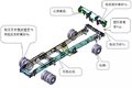 UU与VV对话  “UU哥哥”秘密武器大起底