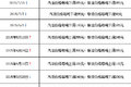 柴油降价0.18元/升  9月份或将