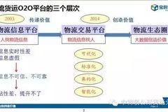 ¬���£��ƶ������ع����˵���Ҫ����