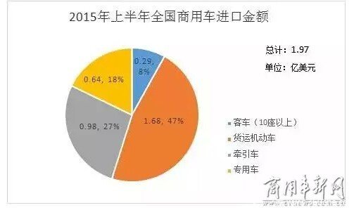 ½6.38% ϰó»